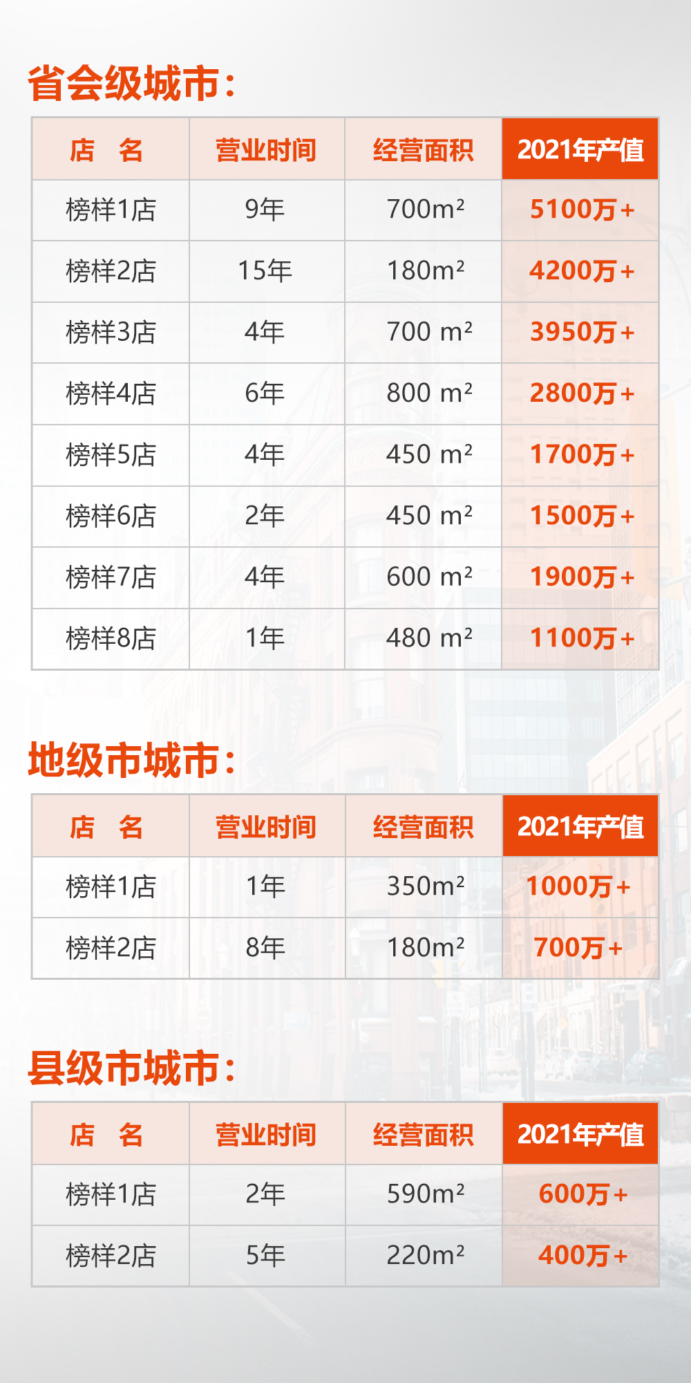 全屋定制加盟首選品牌 露水河推薦戰(zhàn)略伙伴-愛(ài)閣工房